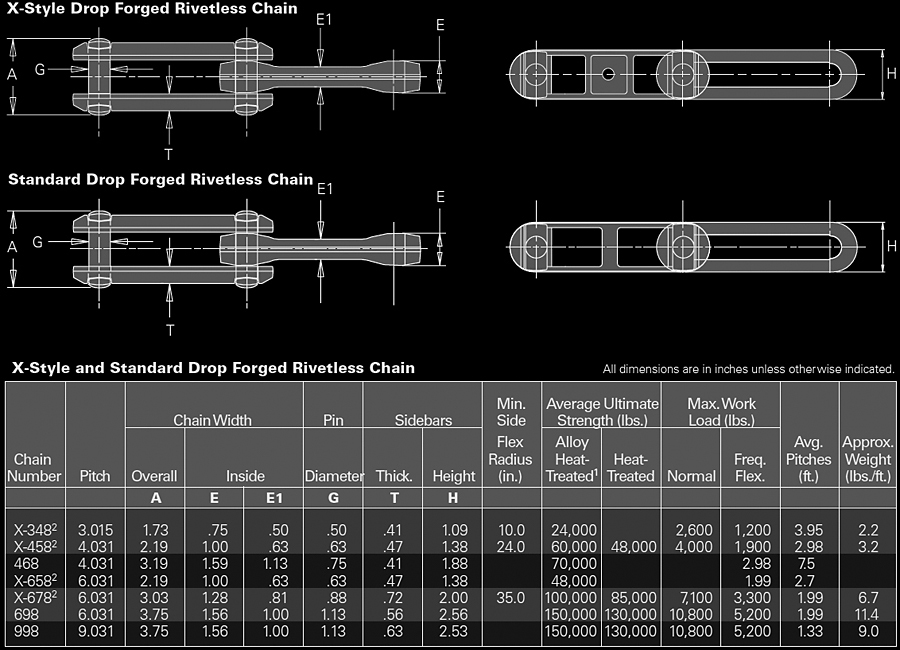 Drag Chain Conveyors